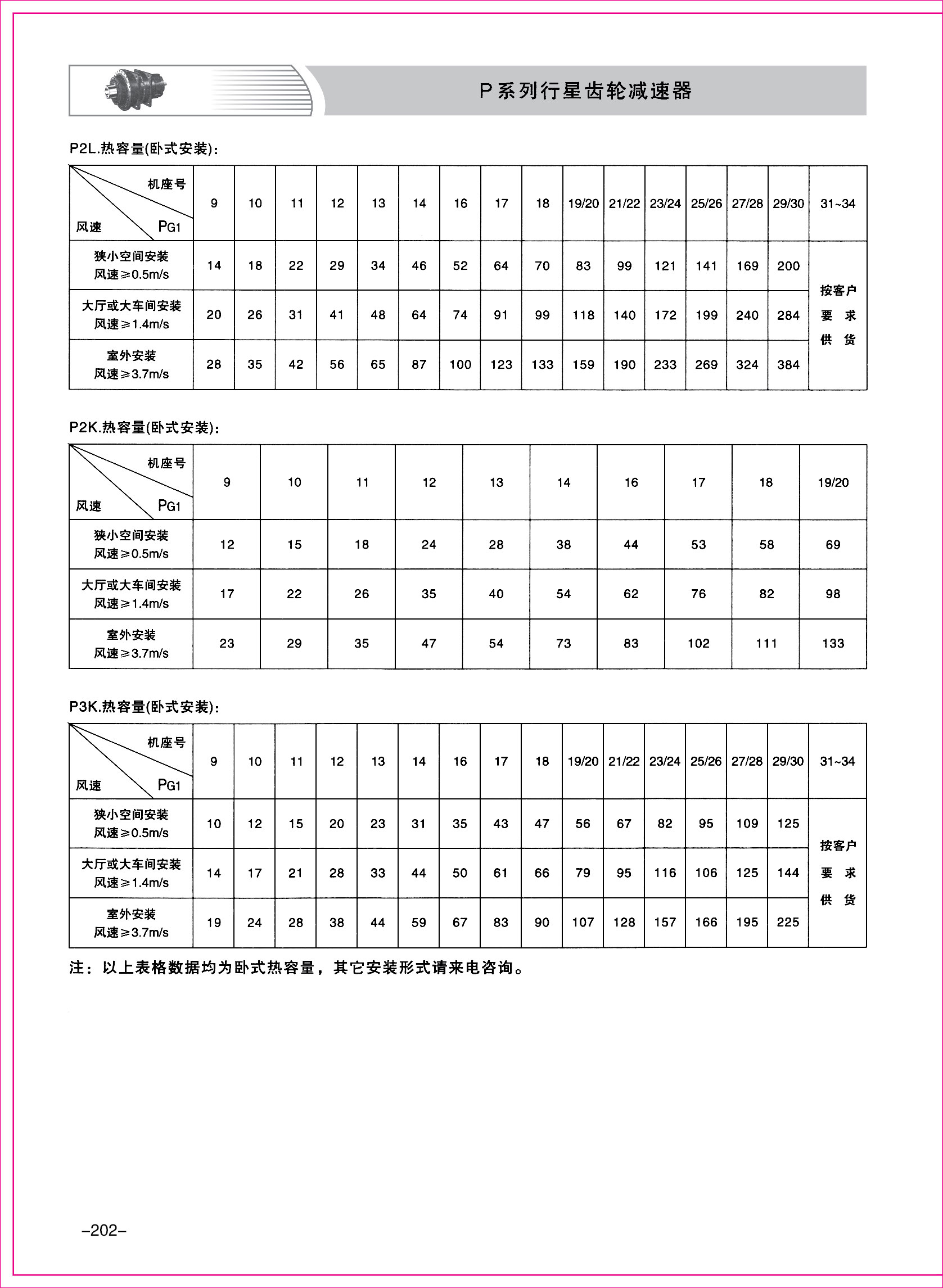 齒輪減速機(jī)樣本3-1-02.jpg